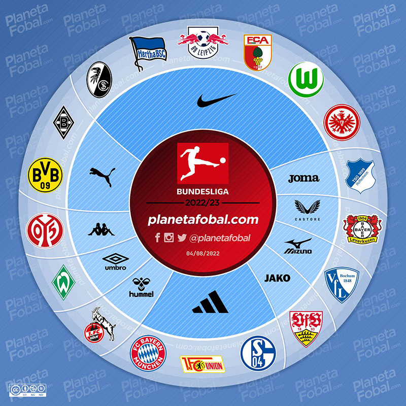 Camisetas de la Bundesliga 2022-23 - marcas