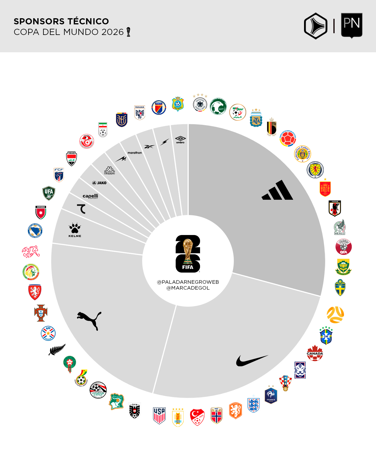 camisetas-mundial-2026-marcas